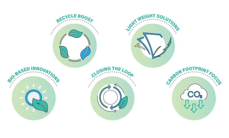 sustainability-icons